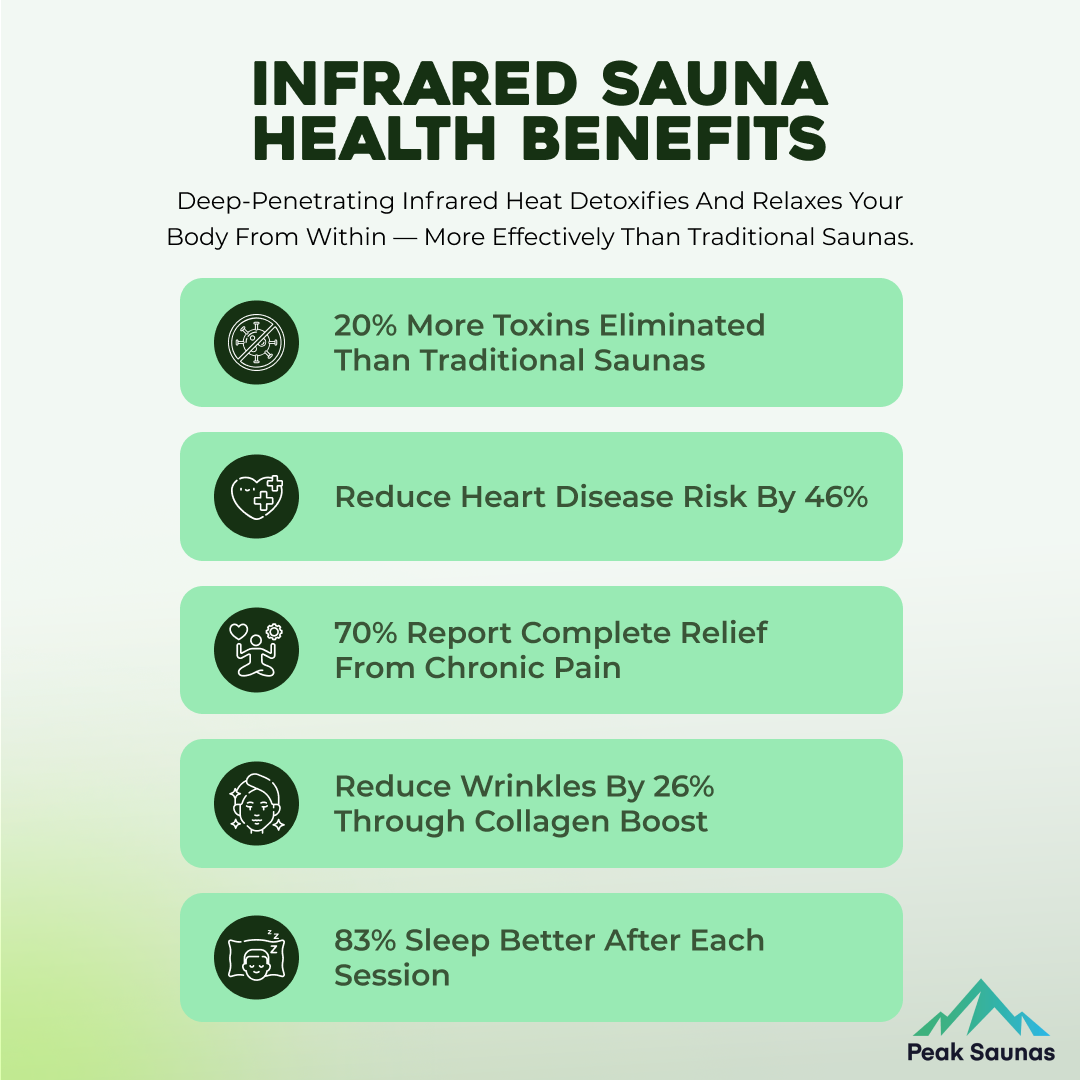 Peak Saunas El Capitan 4-Person Outdoor Full Spectrum Infrared Sauna with XL Medical-Grade Red Light Therapy and Smart WiFi App Control