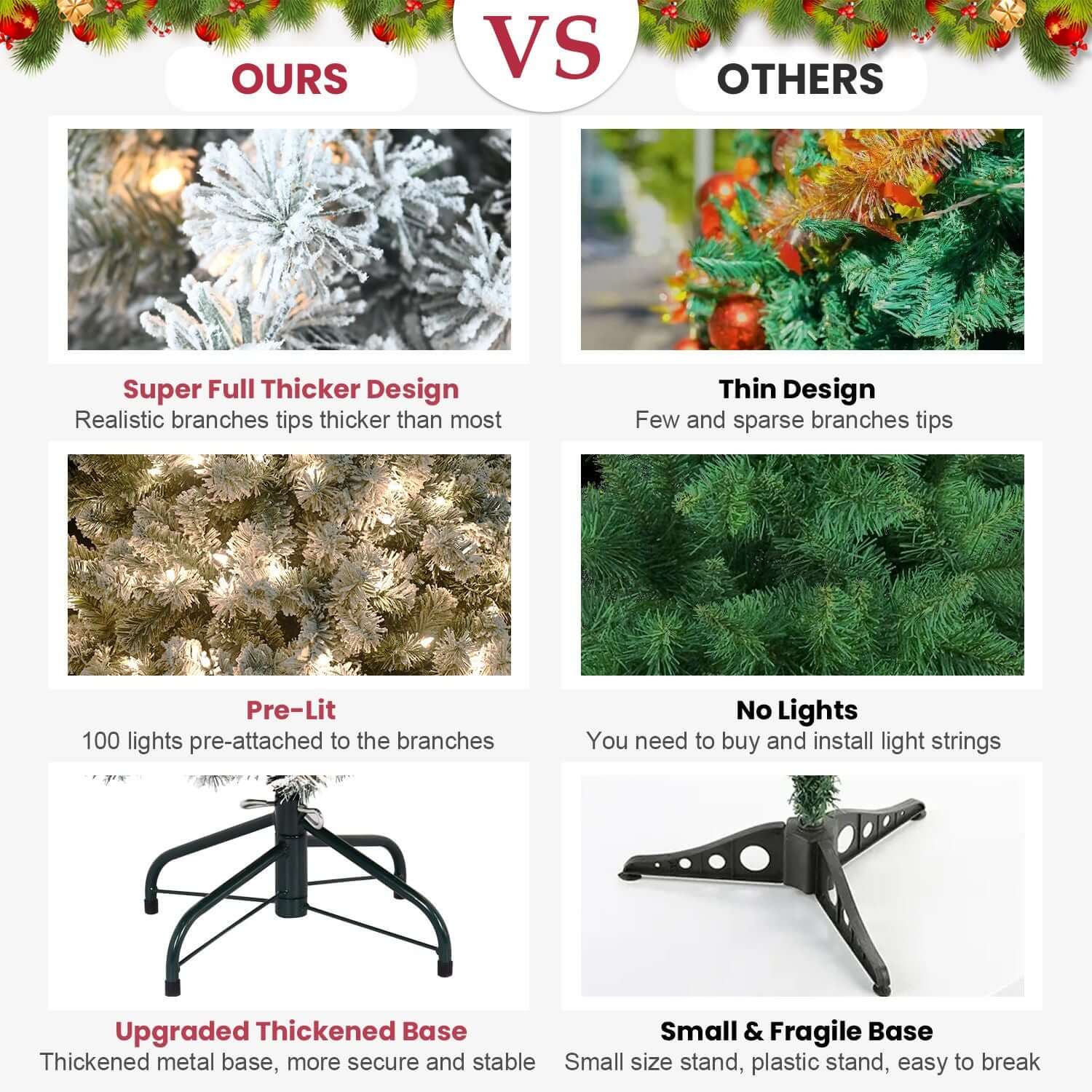 Comparison of 6FT Pre Lit Flocked Christmas Tree features: thicker branches, pre-lit design, sturdy base vs others with thin branches, no lights, fragile base.