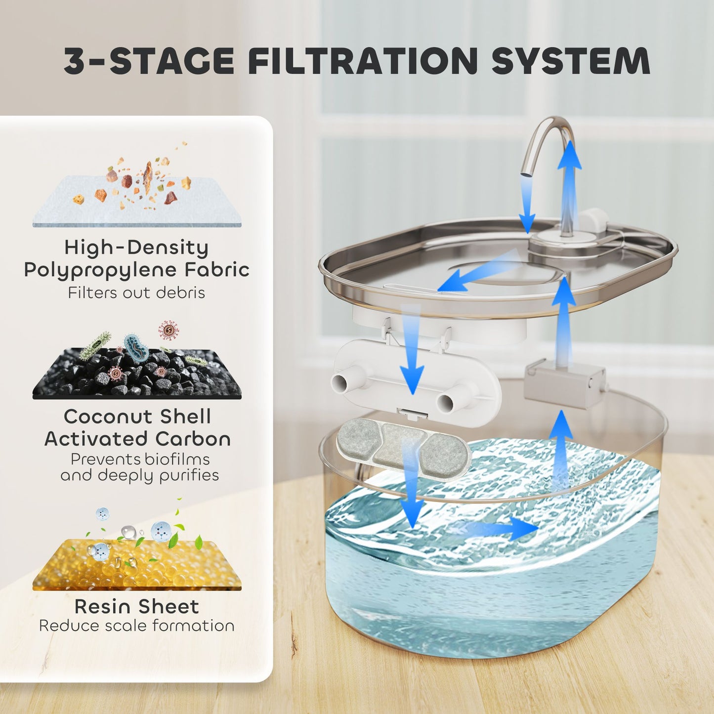 3-stage filtration system of PawHut stainless steel cat water fountain with high-density fabric, activated carbon, and resin sheet.