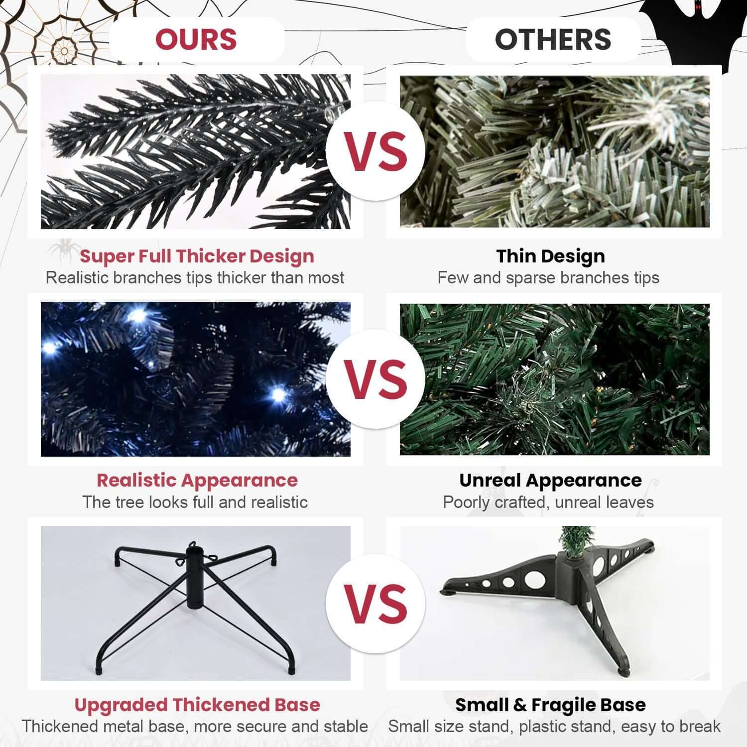 Comparison of a Black Christmas Tree with White LED Lights showing thicker design, realistic appearance, and a sturdy base versus others.