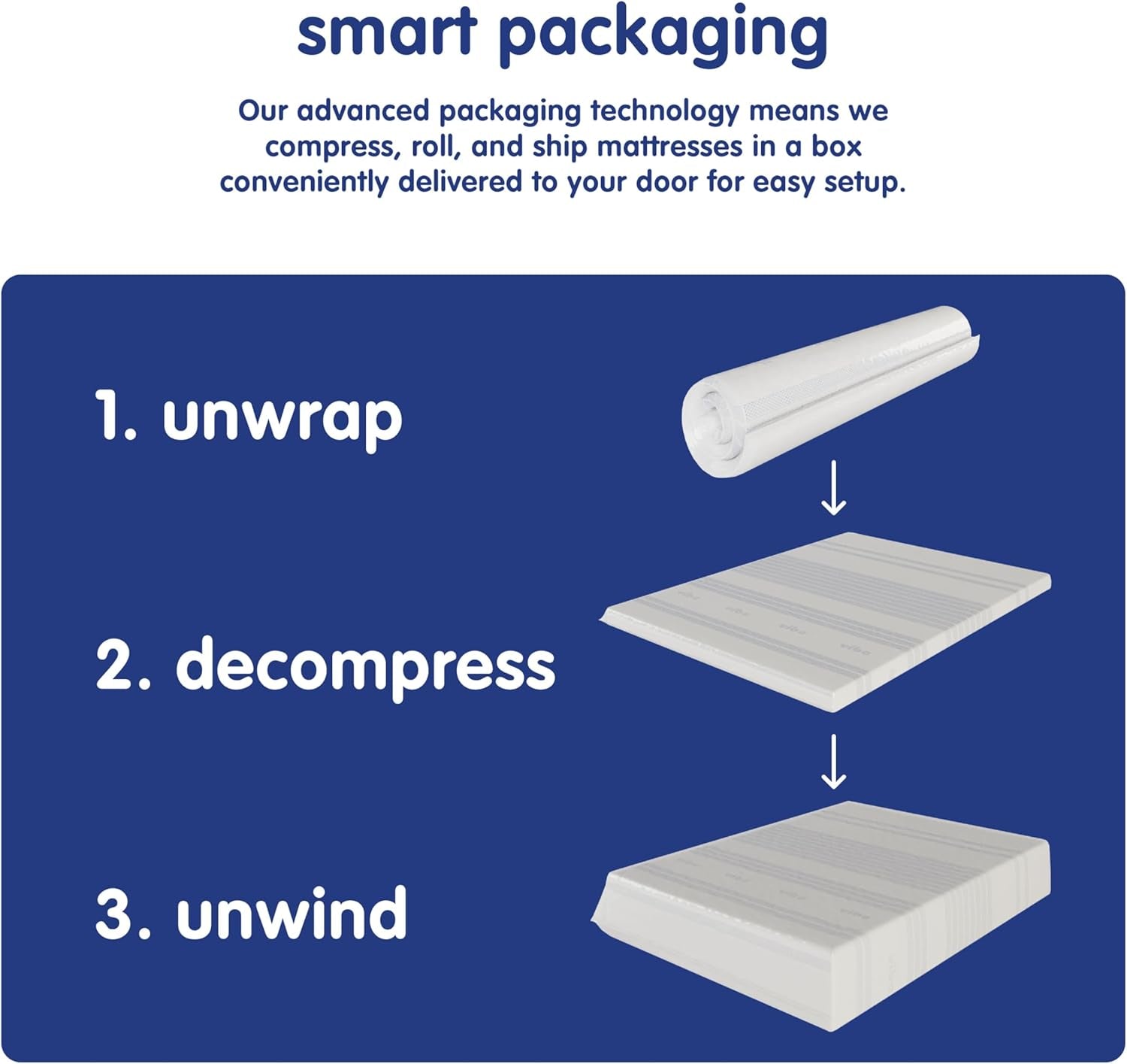 Smart packaging process for Gel Memory Foam Mattress Certipur US Certified Twelve Inches: Unwrap, decompress, unwind.
