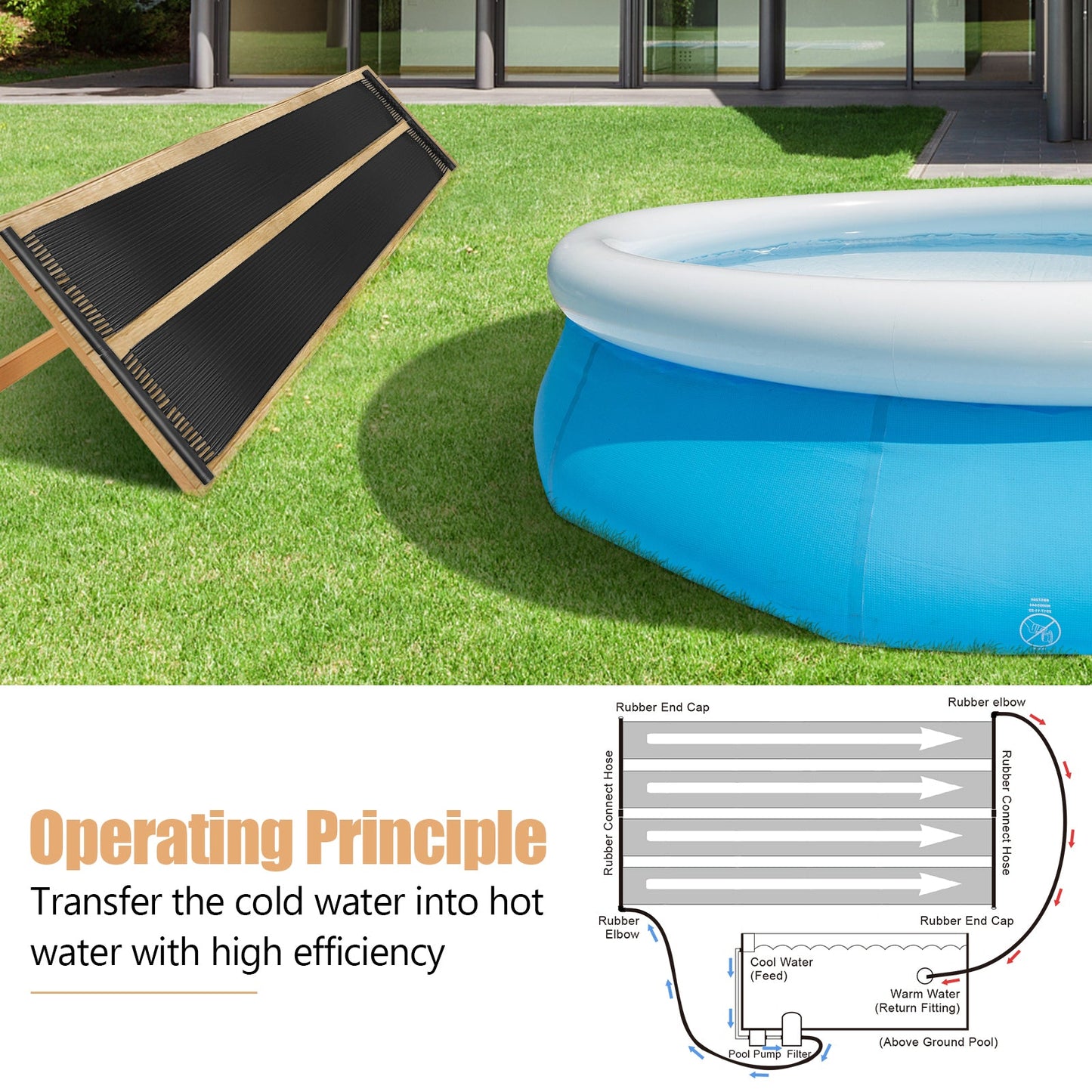 2 Pieces 10/16.4/20 Feet Weatherproof Solar Swimming Pool Heating System-M displaying heating panel and inflatable pool setup