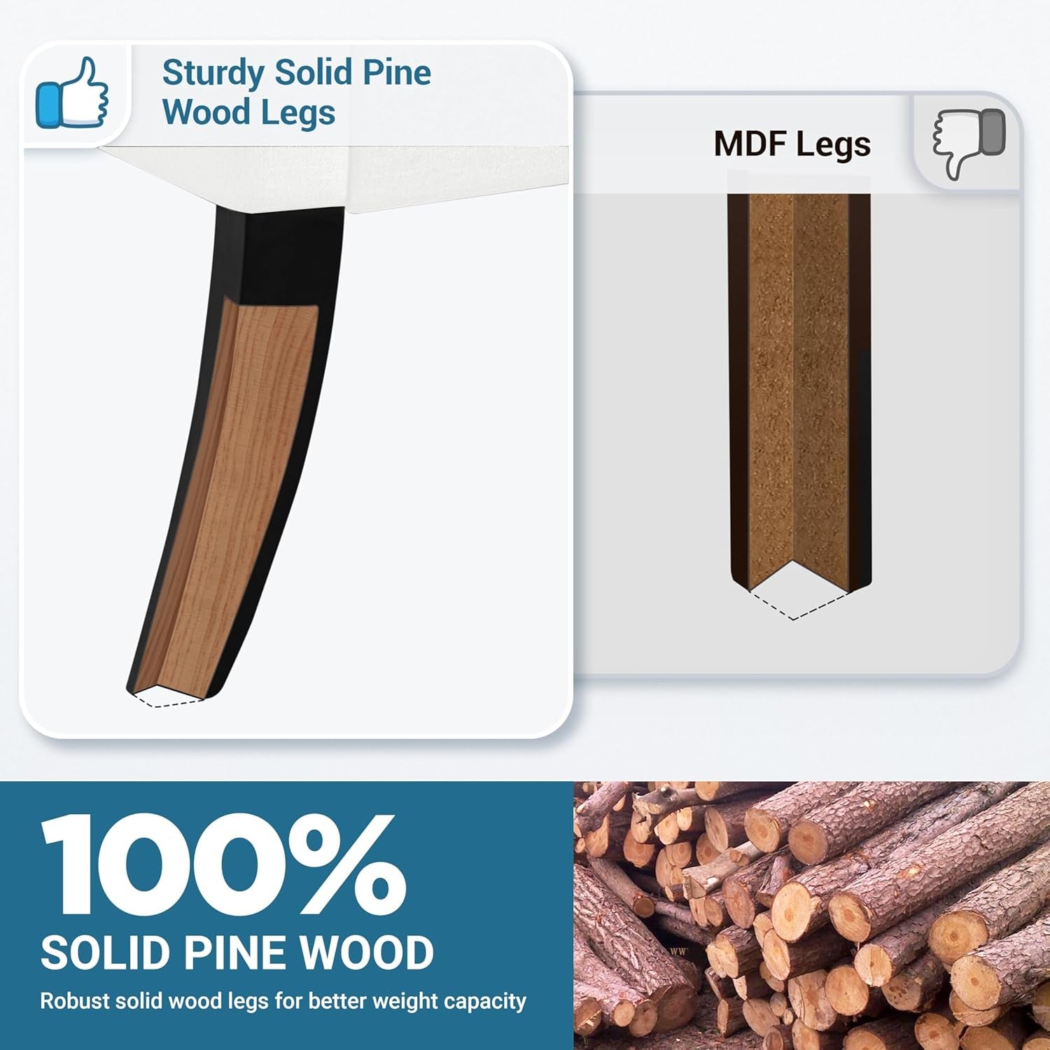 Comparison of sturdy solid pine wood legs and MDF legs for furniture durability.
