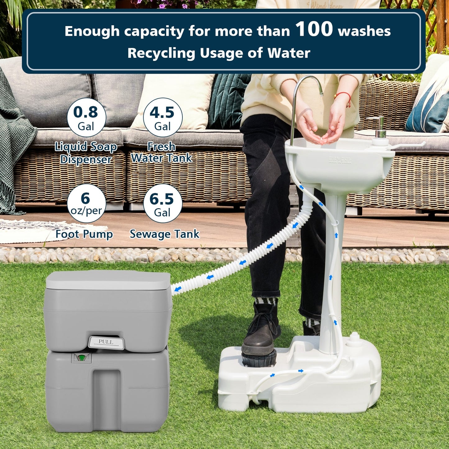 Camping Hand Wash Station Basin Stand with 4.5 Gallon Tank featuring hands-free operation and adequate water capacity for over 100 washes.