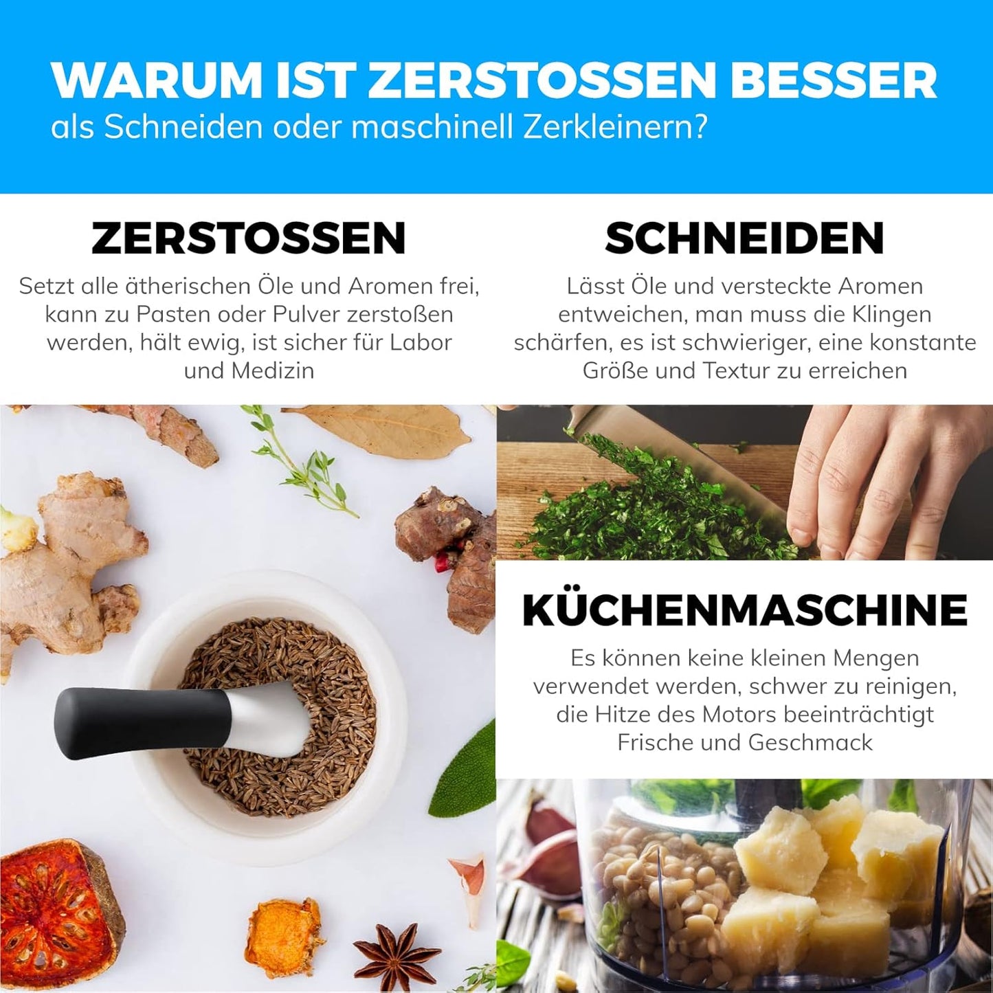 Vergleich von Zerstossen, Schneiden und Küchenmaschine mit Bildern von Kräutern, Gemüse und einem Mörser mit Stößel.