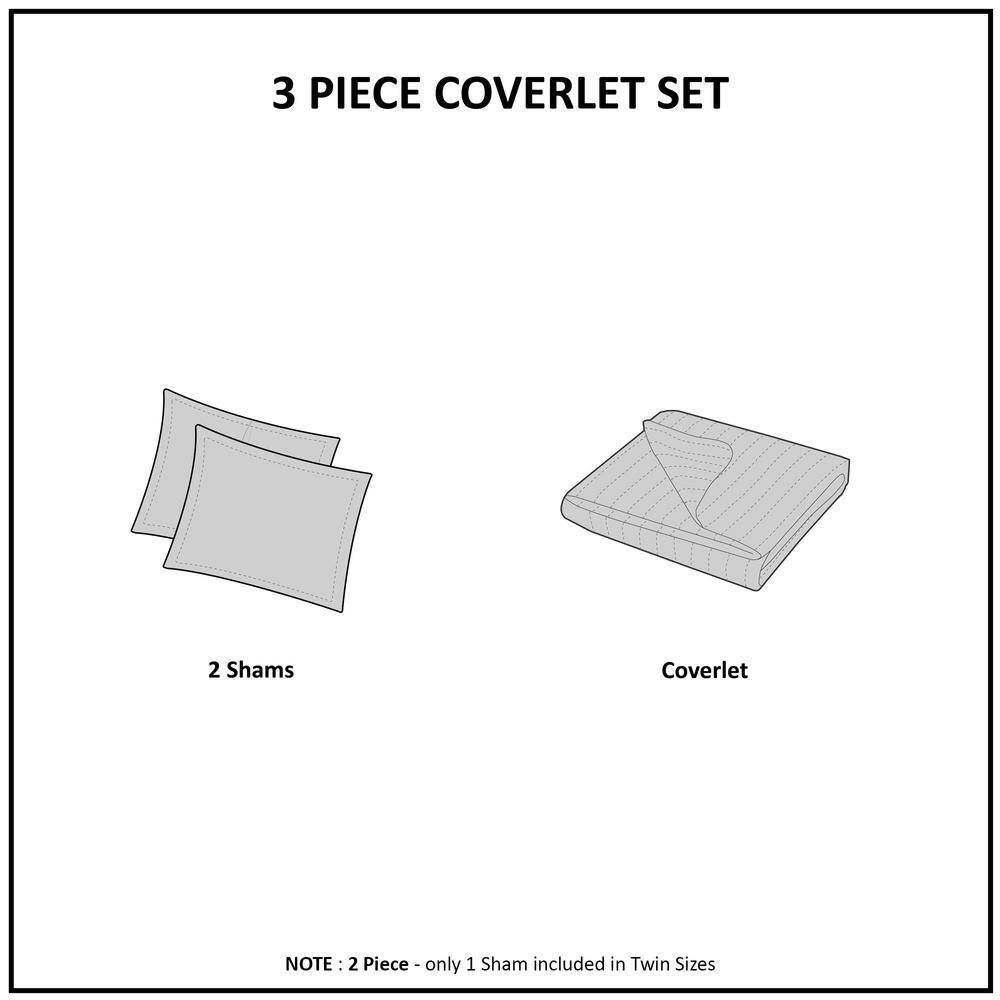 Diagram showing a 3-piece coverlet set with 2 shams and a coverlet, note about 1 sham in twin sizes.