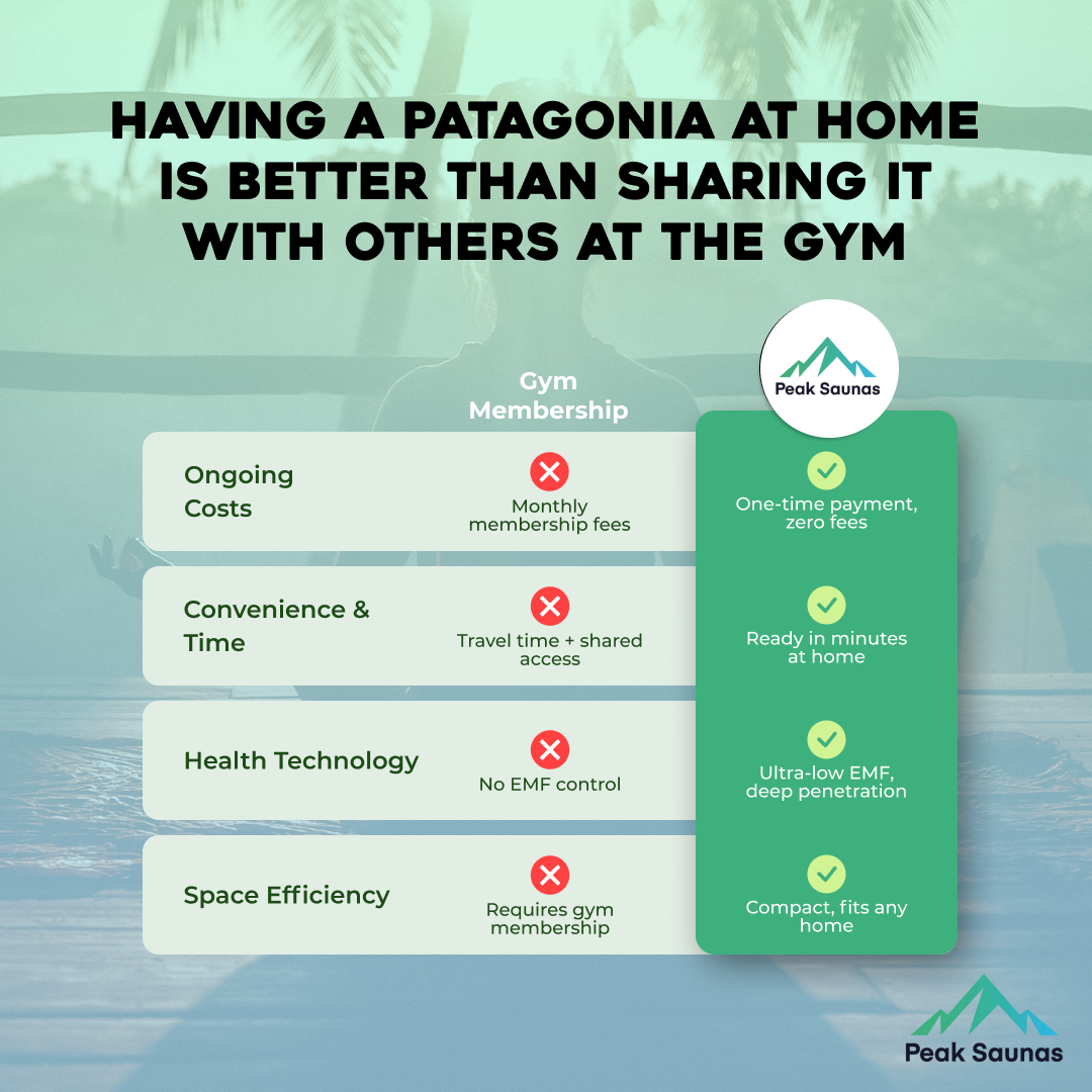 Peak Saunas Patagonia 2-Person Outdoor Full Spectrum Infrared Sauna with XL Medical-Grade Red Light Therapy and Smart WiFi App Control