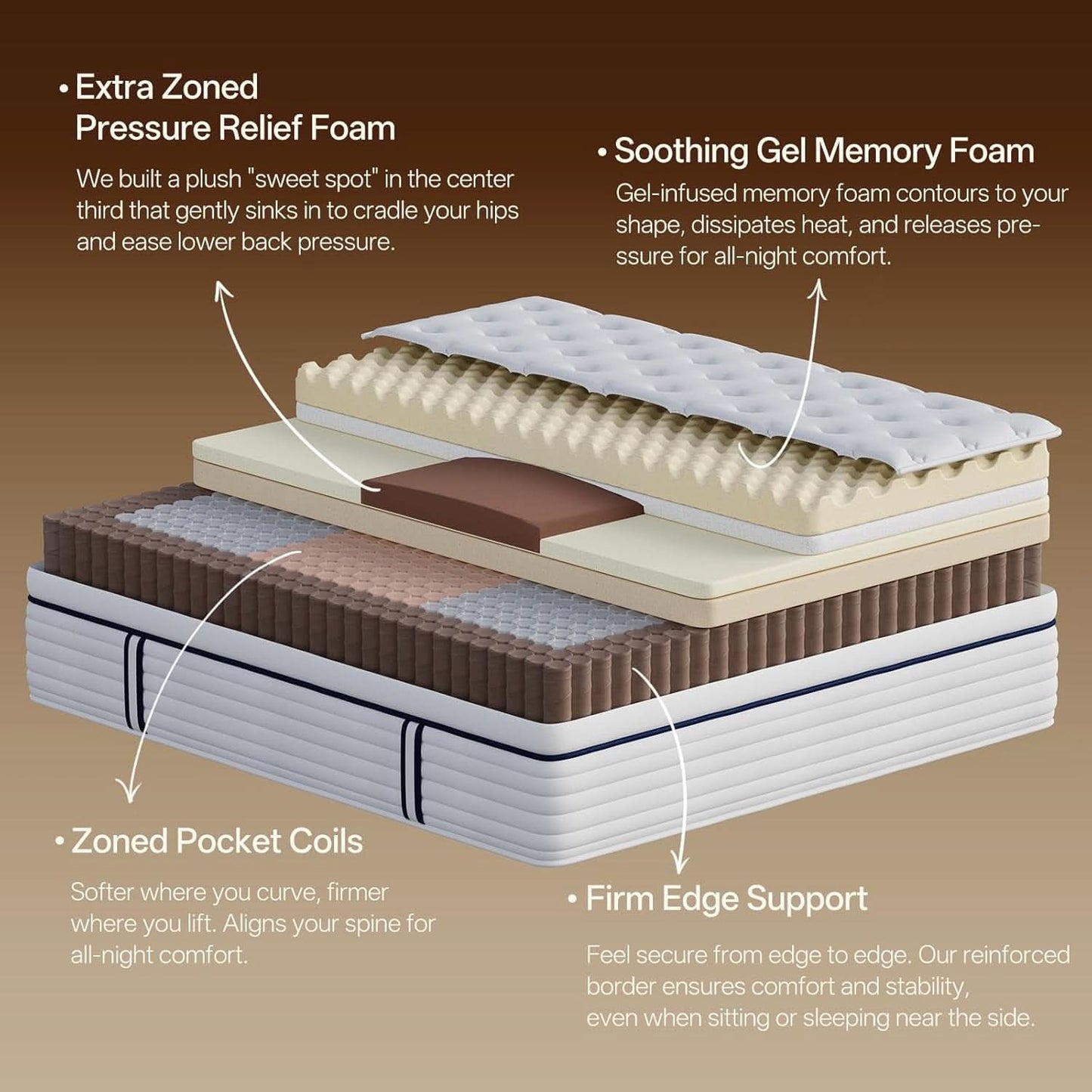 Full Size Memory Foam Hybrid Mattress SerenitySupport