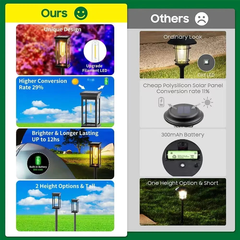 Comparison chart of Kidsjoy Solar Pathway Lights – 6 Pack showing design, conversion rate, battery life, height options vs ordinary lights.