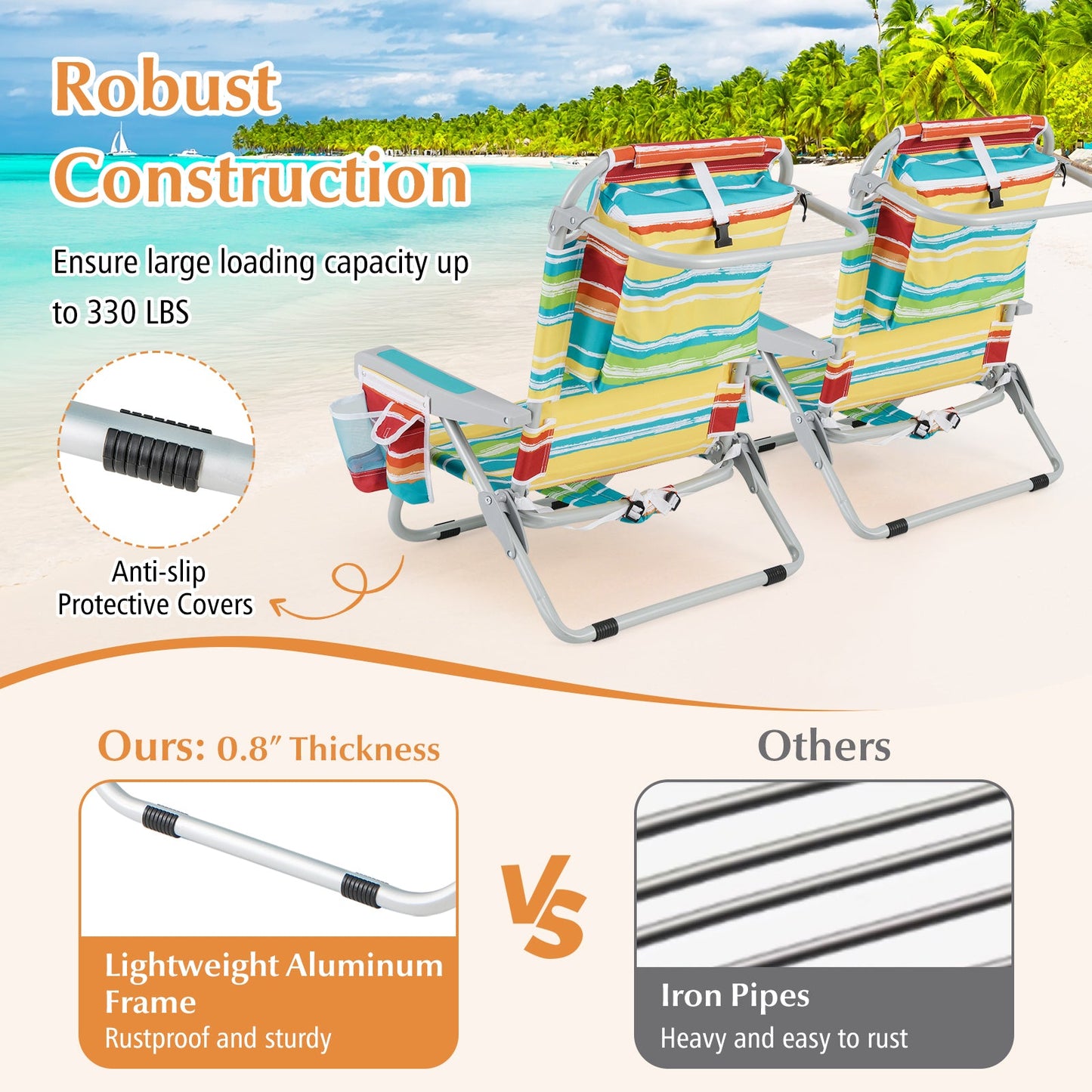 Foldable Backpack Beach Chair with Cup Holder and Storage Pockets Set of 2-Multicolor on a beach showcasing robust construction.