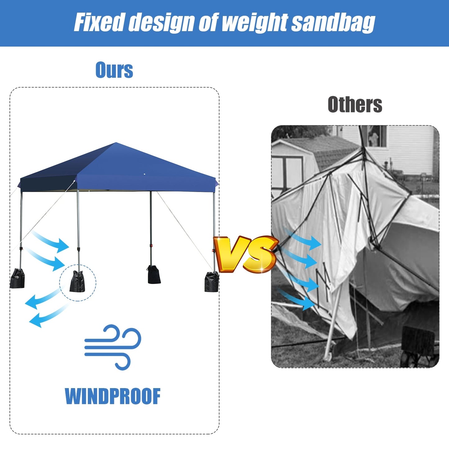 Comparison of 8x8 Pop Up Canopy Tent w/Roller Bag-Blue with weight sandbags versus an unstable tent in windproof test