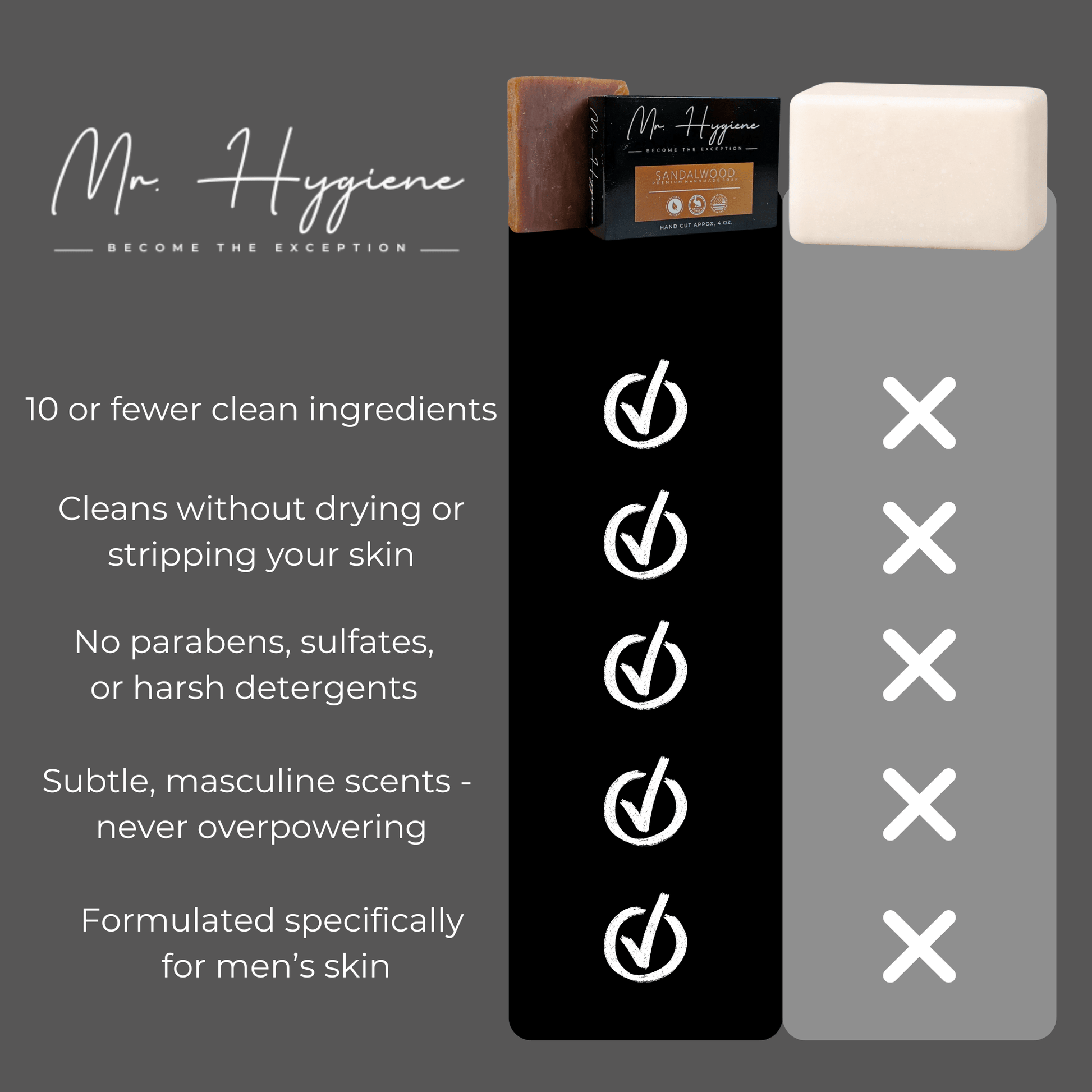 Comparison of Mr. Hygiene Sandalwood Bar Soap with a generic soap, highlighting benefits and natural ingredients.