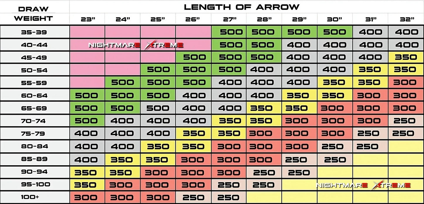 BATTLE-AX SHAFTS .001 4.2MM