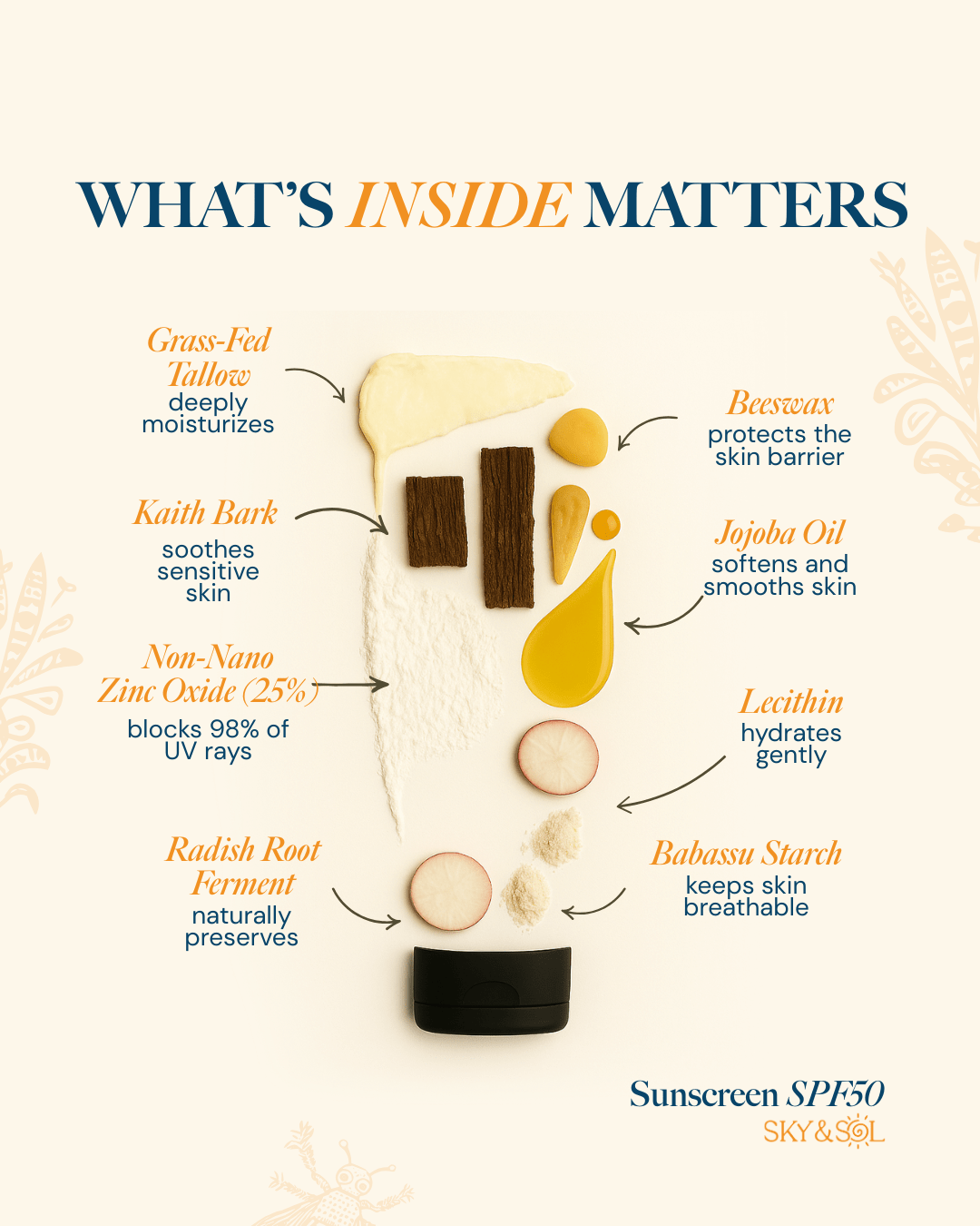 Sky and Sol Everyday Sunscreen SPF 30 ingredients including jojoba oil, non-nano zinc oxide, and beeswax shown on a display.